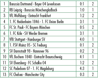 1,Borussia Dortmund Bayer 04 Leverkusen,0:1,2,2,RB Leipzig Borussia M nchengladbach,1:0,1,3,VfL Wolfsburg Eintracht F...