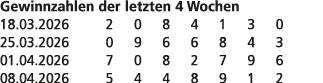 Gewinnzahlen der letzten 4 Wochen 18.03.2026 2 0 8 4 1 3 0 25.03.2026 0 9 6 6 8 4 3 01.04.2026 7 0 8 2 7 9 6 08.04.20...