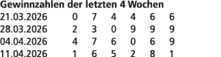 Gewinnzahlen der letzten 4 Wochen 21.03.2026 0 7 4 4 6 6 28.03.2026 2 3 0 9 9 9 04.04.2026 4 7 6 0 6 9 11.04.2026 1 6...