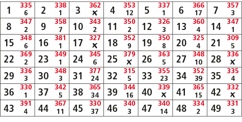 1,335,2,338,3,362,4,353,5,337,6,366,7,357,6,1,￼,12,1,17,3,8,347,9,358,10,343,11,350,12,326,13,360,14,347,2,7,2,2,3,4,...