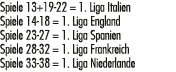 Spiele 13+19 22 = 1. Liga Italien Spiele 14 18 = 1. Liga England Spiele 23 27 = 1. Liga Spanien Spiele 28 32 = 1. Lig...