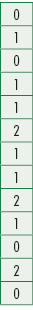 0,1,0,1,1,2,1,1,2,1,0,2,0
