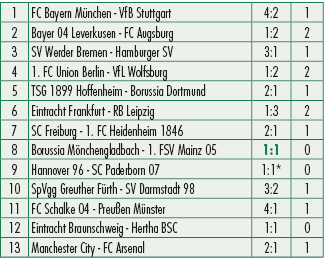 1,FC Bayern M nchen VfB Stuttgart,4:2,1,2,Bayer 04 Leverkusen FC Augsburg,1:2,2,3,SV Werder Bremen Hamburger SV,3:1,1...
