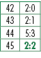 42,2:0,43,2:1,44,5:3,45,2:2