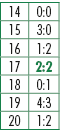 14,0:0,15,3:0,16,1:2,17,2:2,18,0:1,19,4:3,20,1:2