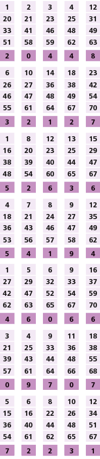 1,,2,,3,,4,,12,20,21,23,25,31,33,41,46,48,49,51,58,59,62,63,,,,,,2,0,4,4,8,,,,,,6,10,14,18,23,26,27,36,38,42,46,47,48...