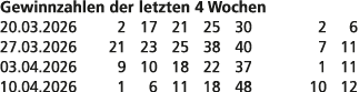 Gewinnzahlen der letzten 4 Wochen 20.03.2026 2 17 21 25 30 2 6 27.03.2026 21 23 25 38 40 7 11 03.04.2026 9 10 18 22 3...