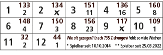 1,133,2,134,3,151,4,136,5,160,2,￼,11,16,8,6,148,7,150,8,156,9,117,10,109,4,3,23,￼,1,11,32,12,44,Wie oft gezogen? (nac...
