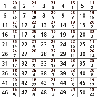 1,20,2,21,3,21,4,15,5,11,6,1,5,1,2,6,21,7,19,8,20,9,25,10,19,25,29,8,3,15,11,27,12,22,13,27,14,19,15,20,28,4,￼,6,2,16...