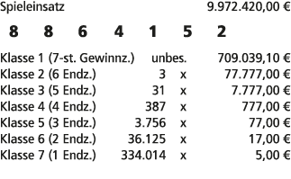 Spieleinsatz 9.972.420,00 € 8 8 6 4 1 5 2 Klasse 1 (7 st. Gewinnz.) unbes. 709.039,10 € Klasse 2 (6 Endz.) 3 x 77.777...