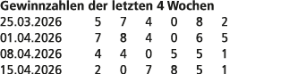 Gewinnzahlen der letzten 4 Wochen 25.03.2026 5 7 4 0 8 2 01.04.2026 7 8 4 0 6 5 08.04.2026 4 4 0 5 5 1 15.04.2026 2 0...