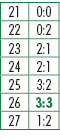 21,0:0,22,0:2,23,2:1,24,2:1,25,3:2,26,3:3,27,1:2