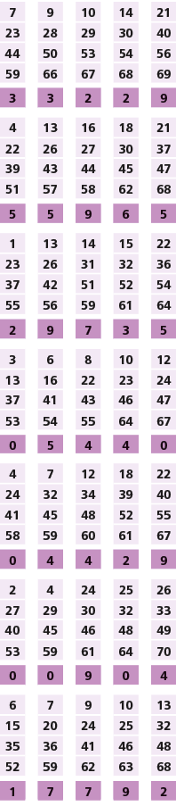 7,,9,,10,,14,,21,23,28,29,30,40,44,50,53,54,56,59,66,67,68,69,,,,,,3,3,2,2,9,,,,,,4,13,16,18,21,22,26,27,30,37,39,43,...