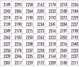 2189,2293,2258,2162,2174,2218,2226,2242,2306,2264,2205,2232,2188,2184,2219,2214,2190,2221,2192,2272,2229,2139,2190,22...