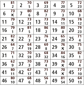 1,81,2,70,3,69,4,77,5,72,2,5,23,20,23,6,73,7,80,8,82,9,73,10,68,￼,6,7,3,3,11,79,12,73,13,73,14,79,15,78,2,21,12,11,12...