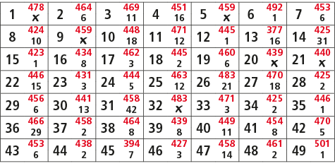1,478,2,464,3,469,4,451,5,459,6,492,7,453,￼,6,11,16,￼,1,6,8,424,9,459,10,448,11,471,12,445,13,377,14,425,10,￼,18,12,1...