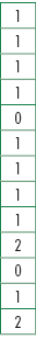 1,1,1,1,0,1,1,1,1,2,0,1,2