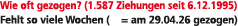 Wie oft gezogen? (1.587 Ziehungen seit 6.12.1995) Fehlt so viele Wochen ( = am 29.04.26 gezogen)