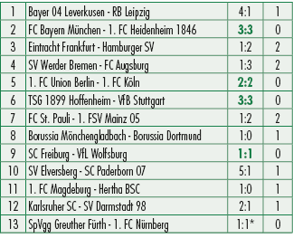 1,Bayer 04 Leverkusen RB Leipzig,4:1,1,2,FC Bayern M nchen 1. FC Heidenheim 1846,3:3,0,3,Eintracht Frankfurt Hamburge...