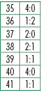 35,4:0,36,1:2,37,2:0,38,2:1,39,1:1,40,4:0,41,1:1