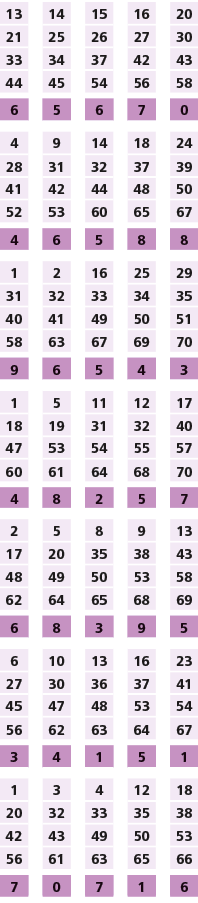 13,,14,,15,,16,,20,21,25,26,27,30,33,34,37,42,43,44,45,54,56,58,,,,,,6,5,6,7,0,,,,,,4,9,14,18,24,28,31,32,37,39,41,42...