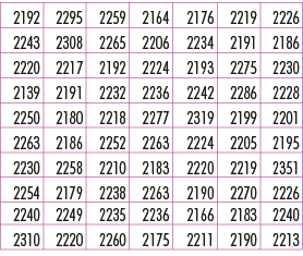 2192,2295,2259,2164,2176,2219,2226,2243,2308,2265,2206,2234,2191,2186,2220,2217,2192,2224,2193,2275,2230,2139,2191,22...
