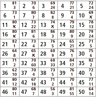 1,81,2,70,3,69,4,77,5,72,3,6,24,21,24,6,73,7,80,8,82,9,73,10,69,1,7,8,4,￼,11,80,12,73,13,74,14,79,15,78,￼,22,￼,12,13,...