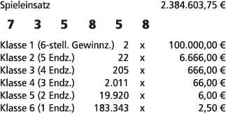 Spieleinsatz 2.384.603,75 € 7 3 5 8 5 8 Klasse 1 (6 stell. Gewinnz.) 2 x 100.000,00 € Klasse 2 (5 Endz.) 22 x 6.666,0...