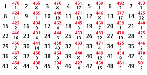 1,478,2,465,3,470,4,451,5,459,6,492,7,453,1,￼,￼,17,1,2,7,8,424,9,459,10,448,11,471,12,446,13,377,14,425,11,1,19,13,￼,...