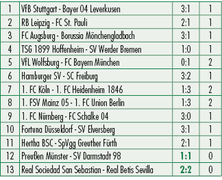 1,VfB Stuttgart Bayer 04 Leverkusen,3:1,1,2,RB Leipzig FC St. Pauli,2:1,1,3,FC Augsburg Borussia M nchengladbach,3:1,...