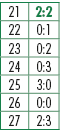 21,2:2,22,0:1,23,0:2,24,0:3,25,3:0,26,0:0,27,2:3
