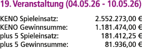 19. Veranstaltung (04.05.26 10.05.26) KENO Spieleinsatz: 2.552.273,00 € KENO Gewinnsumme: 1.181.474,00 € plus 5 Spiel...