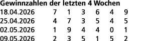 Gewinnzahlen der letzten 4 Wochen 18.04.2026 7 1 3 6 4 9 25.04.2026 4 7 3 5 4 5 02.05.2026 1 9 4 4 0 1 09.05.2026 2 3...