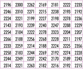 2196,2300,2262,2169,2181,2222,2233,2246,2310,2271,2215,2238,2193,2192,2224,2221,2199,2227,2198,2278,2236,2143,2193,22...