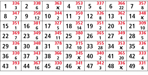 1,336,2,338,3,363,4,353,5,337,6,366,7,357,3,6,￼,17,6,22,8,8,347,9,358,10,344,11,350,12,326,13,362,14,348,7,12,2,7,8,1...