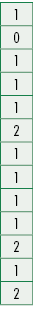1,0,1,1,1,2,1,1,1,1,2,1,2