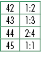 42,1:2,43,1:3,44,2:4,45,1:1