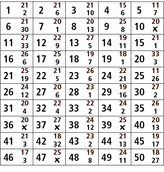 1,21,2,21,3,21,4,15,5,11,2,6,10,6,7,6,21,7,20,8,20,9,25,10,20,30,1,13,8,￼,11,27,12,22,13,27,14,19,15,21,33,9,5,11,1,1...