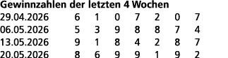 Gewinnzahlen der letzten 4 Wochen 29.04.2026 6 1 0 7 2 0 7 06.05.2026 5 3 9 8 8 7 4 13.05.2026 9 1 8 4 2 8 7 20.05.20...