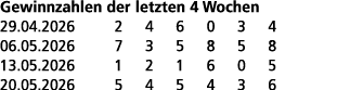 Gewinnzahlen der letzten 4 Wochen 29.04.2026 2 4 6 0 3 4 06.05.2026 7 3 5 8 5 8 13.05.2026 1 2 1 6 0 5 20.05.2026 5 4...