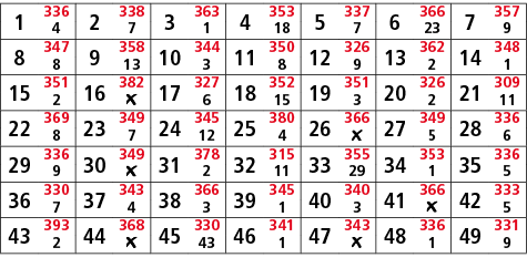 1,336,2,338,3,363,4,353,5,337,6,366,7,357,4,7,1,18,7,23,9,8,347,9,358,10,344,11,350,12,326,13,362,14,348,8,13,3,8,9,2...