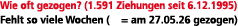 Wie oft gezogen? (1.591 Ziehungen seit 6.12.1995) Fehlt so viele Wochen ( = am 27.05.26 gezogen)