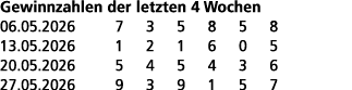 Gewinnzahlen der letzten 4 Wochen 06.05.2026 7 3 5 8 5 8 13.05.2026 1 2 1 6 0 5 20.05.2026 5 4 5 4 3 6 27.05.2026 9 3...