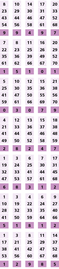 8,,10,,14,,17,,20,23,29,30,31,33,43,44,46,47,52,54,56,58,61,68,,,,,,9,9,4,9,7,,,,,,7,8,11,16,20,22,23,25,26,29,35,36,...