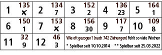 1,135,2,134,3,152,4,136,5,164,￼,7,2,23,1,6,150,7,153,8,156,9,117,10,109,1,￼,30,7,8,11,32,12,46,Wie oft gezogen? (nach...