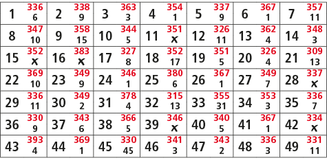 1,336,2,338,3,363,4,354,5,337,6,367,7,357,6,9,3,1,9,1,11,8,347,9,358,10,344,11,351,12,326,13,362,14,348,10,15,5,￼,11,...