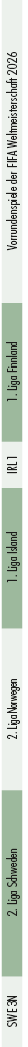 SWE 3N,2. Liga Schweden,2. Liga Norwegen,1. Liga Island,IRL 1,1. Liga Finnland,Vorrundenspiele der FIFA Weltmeistersc...
