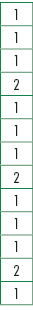 1,1,1,2,1,1,1,2,1,1,1,2,1