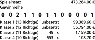 Spieleinsatz 473.284,00 € Gewinnreihe 0 0 2 1 1 0 1 1 0 0 0 0 1 Klasse 1 (13 Richtige) unbesetzt 99.389,60 € Klasse 2...