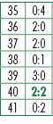 35,0:4,36,2:0,37,2:0,38,0:1,39,3:0,40,2:2,41,0:2